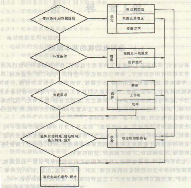 防爆電機(jī)選型流程圖