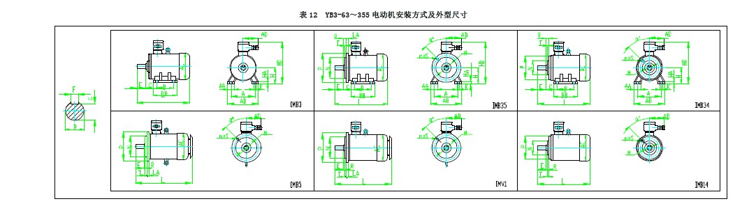 YB3-63~355電動機安裝方式及外型尺寸