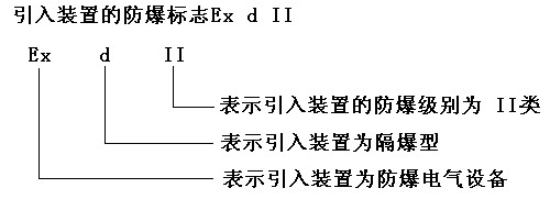 防爆標(biāo)志圖