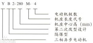 防爆電機(jī)型號(hào)解析