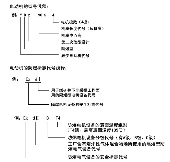 防爆電機型號解析圖