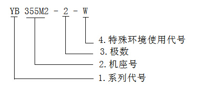 防爆電機(jī)型號解析圖