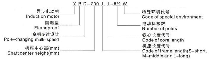 YBD系列防爆雙速/變極調速電機型號解析