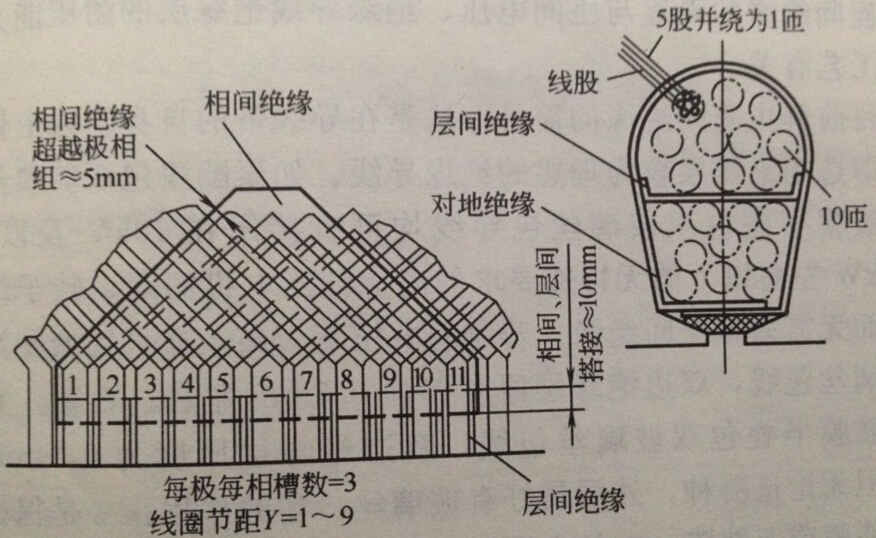 防爆電機絕緣結構