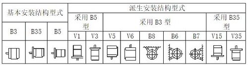 防爆電機(jī)