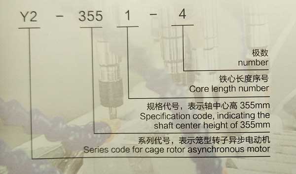 Y2系列高壓三相異步電動(dòng)機(jī)型號(hào)意義