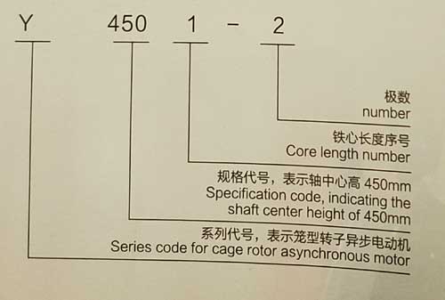 中型高壓三相異步電動(dòng)機(jī)型號(hào)意義