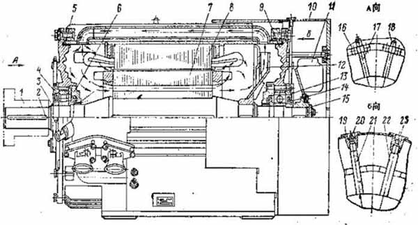 防爆電動(dòng)機(jī)